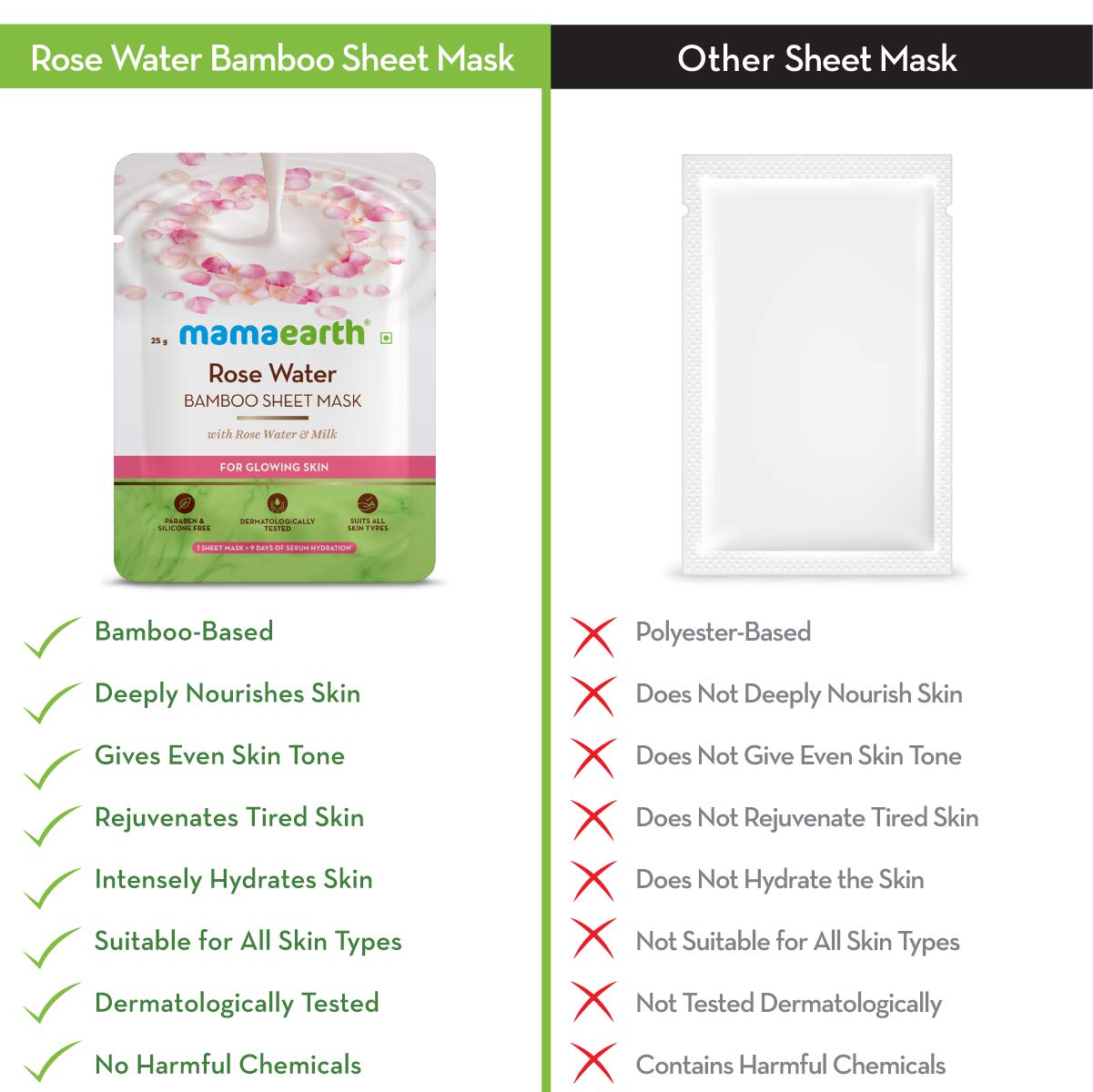 Mamaearth Rose Water Bamboo Sheet Mask - Pack of 2 (25 g * 2)