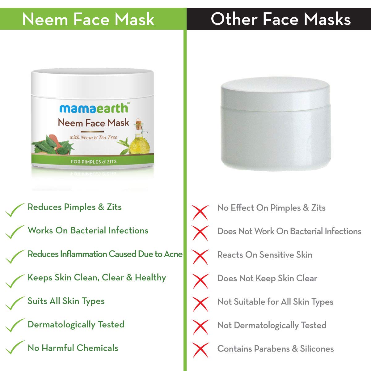 Mamaearth Neem Face Pack (100 ml)