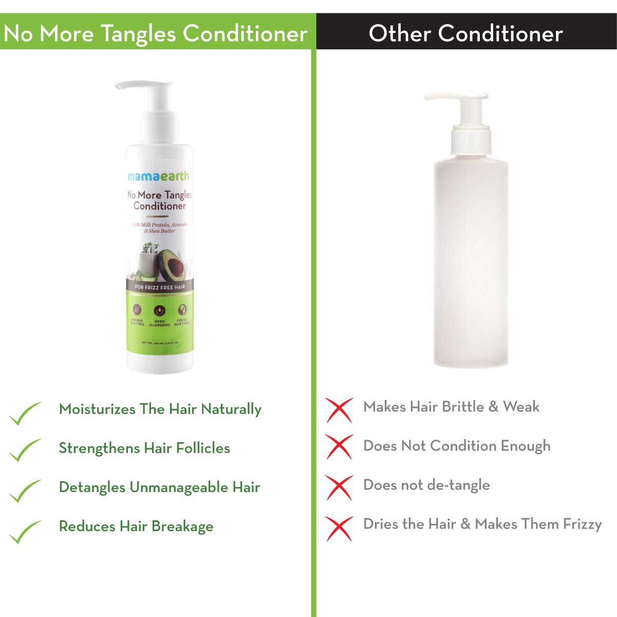 Mamaearth Hair Conditioner with Milk Protein (200ml)