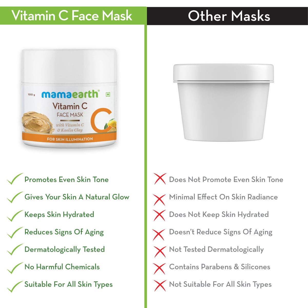 Mamaearth Vitamin C Face Mask (100 g)
