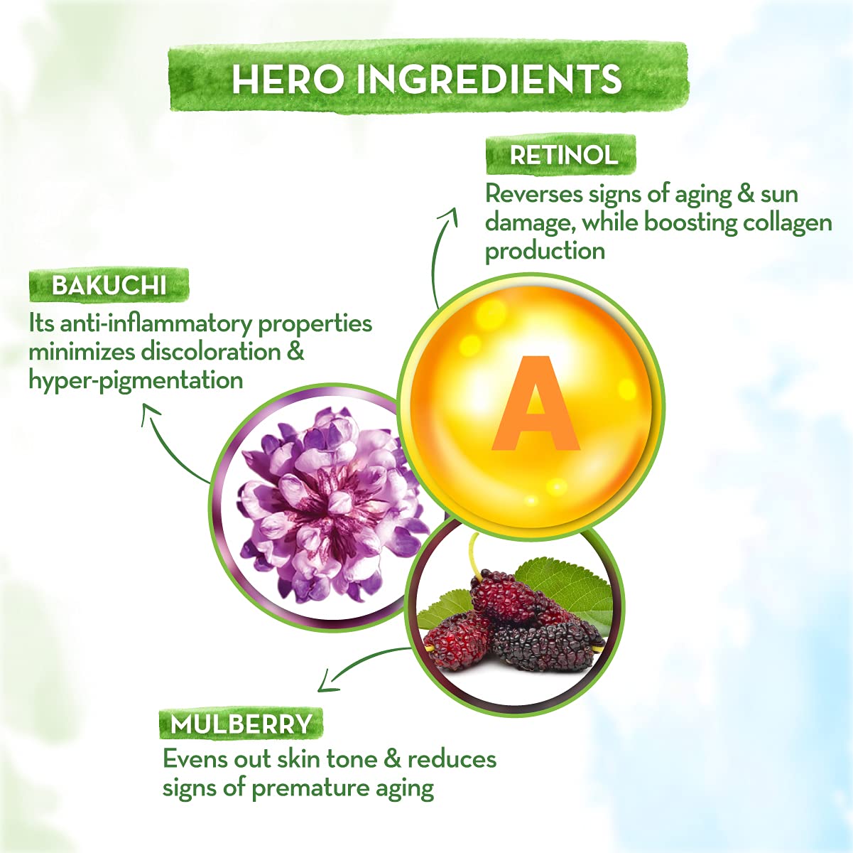 Mamaearth Retinol Face Mask for Glowing Skin (100 g)