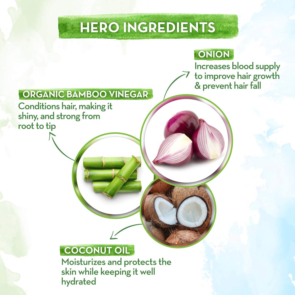 Mamaearth Onion Hair Mask for Hairfall Control (200gm)