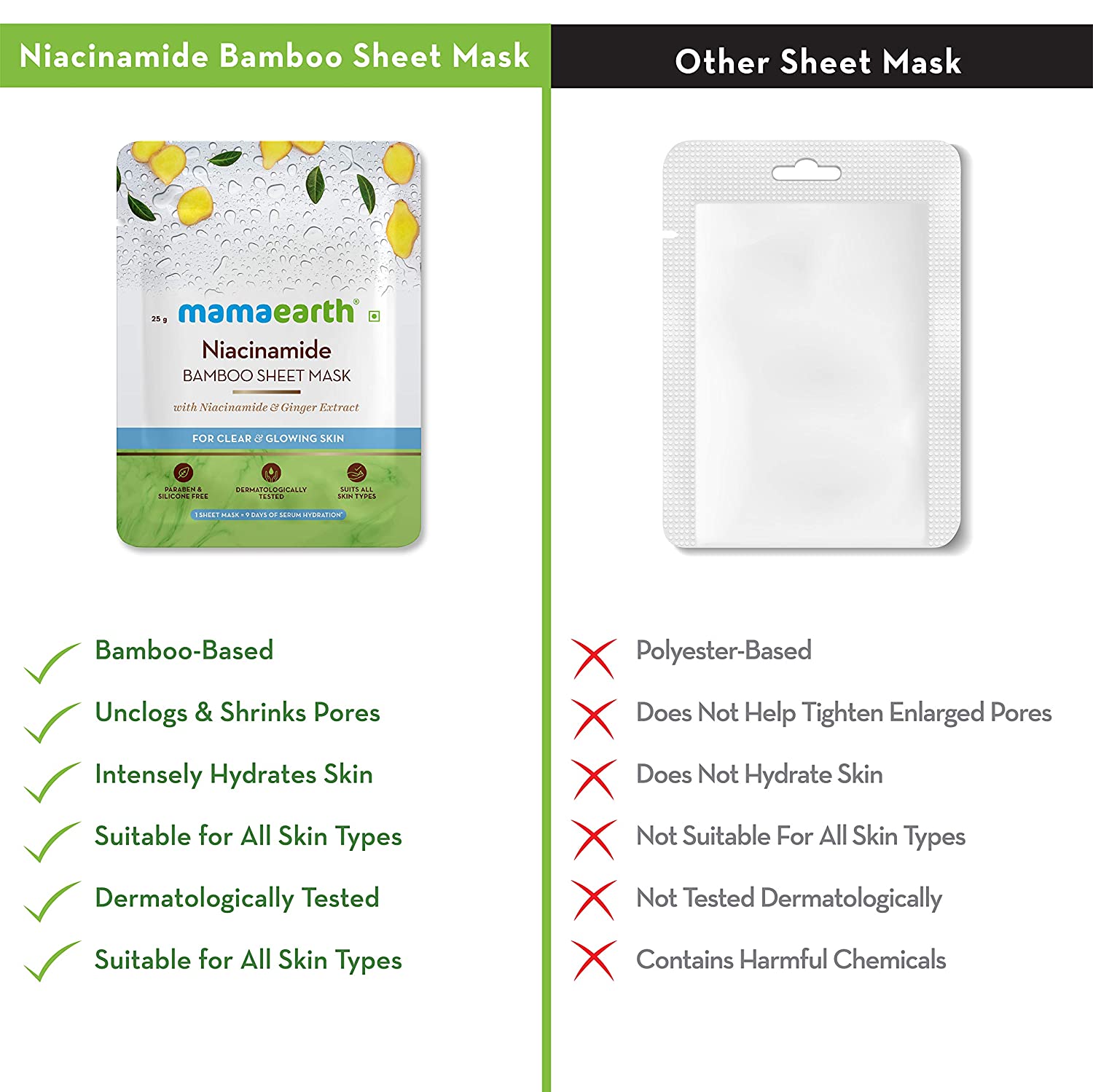 Mamaearth Niacinamide Bamboo Sheet Mask- Pack of 2 (25 g x 2)