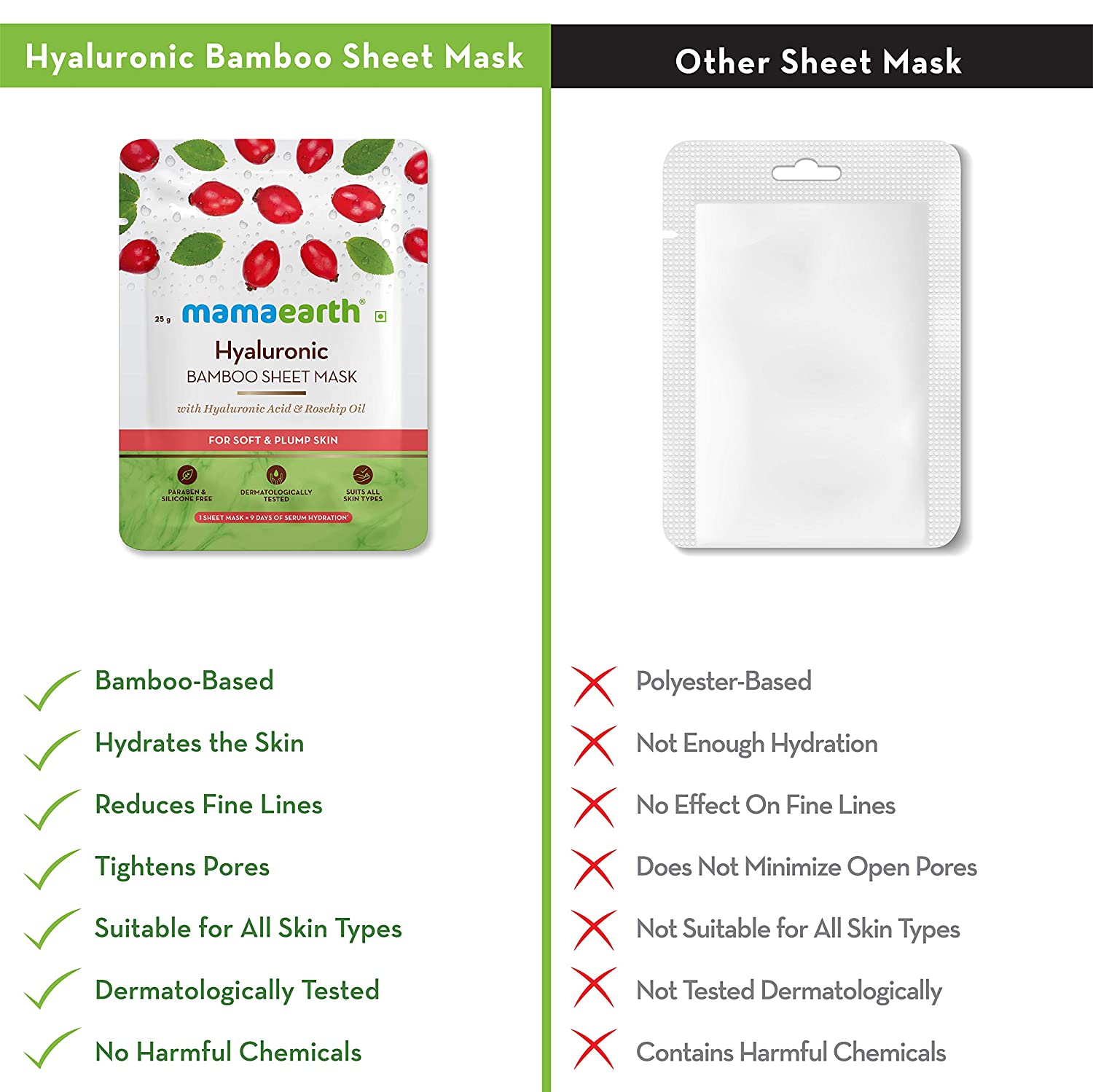 Mamaearth Sheet Mask for Oiliness, Pack of 2