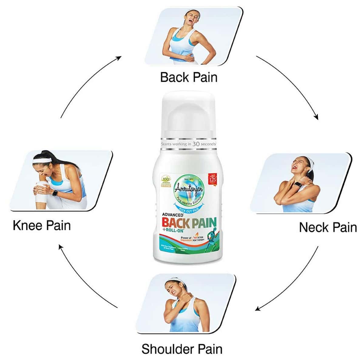 Amrutanjan Kick Out Pain Combo Of Back Roll