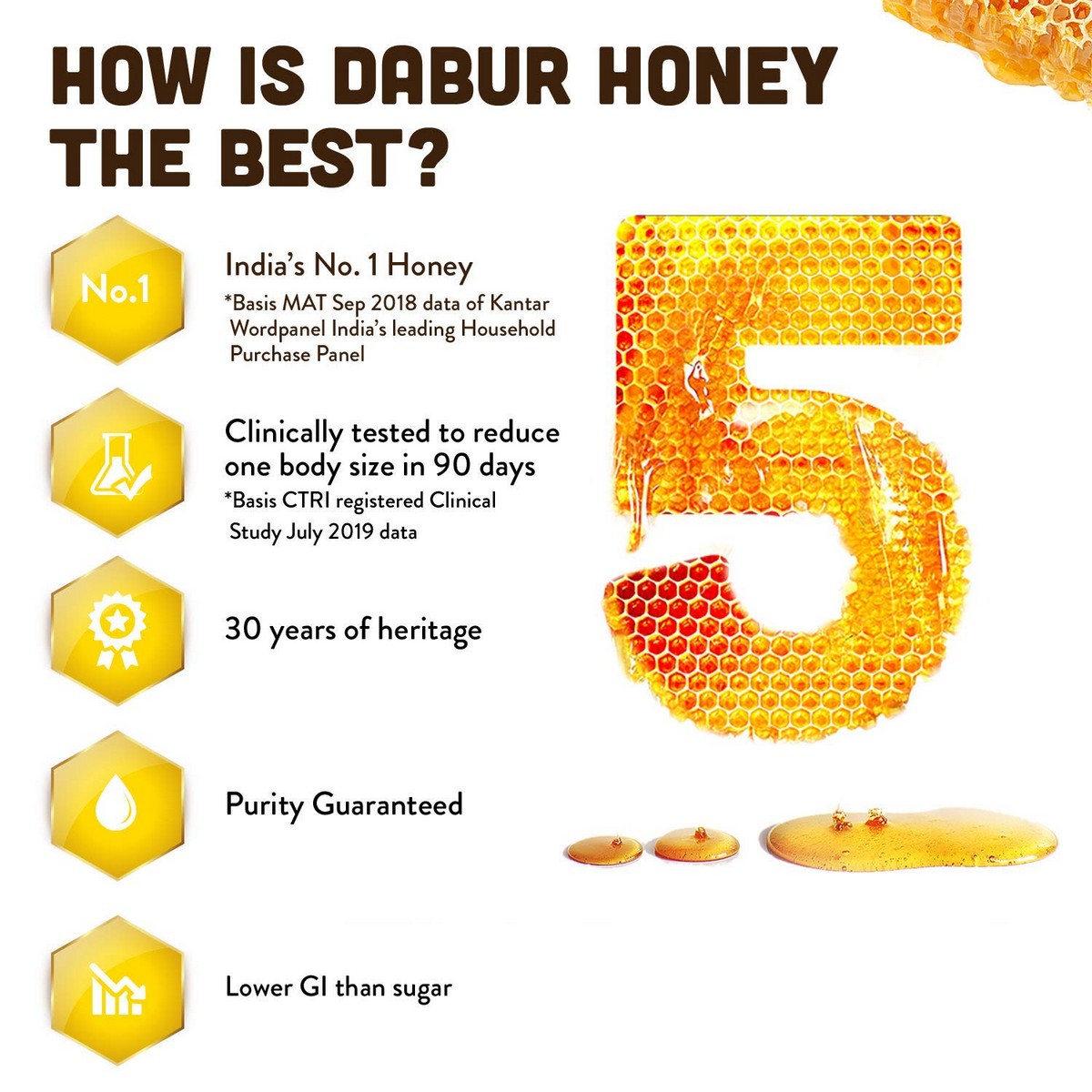 Dabur Honey - World No.1 Honey Brand (250 ml)