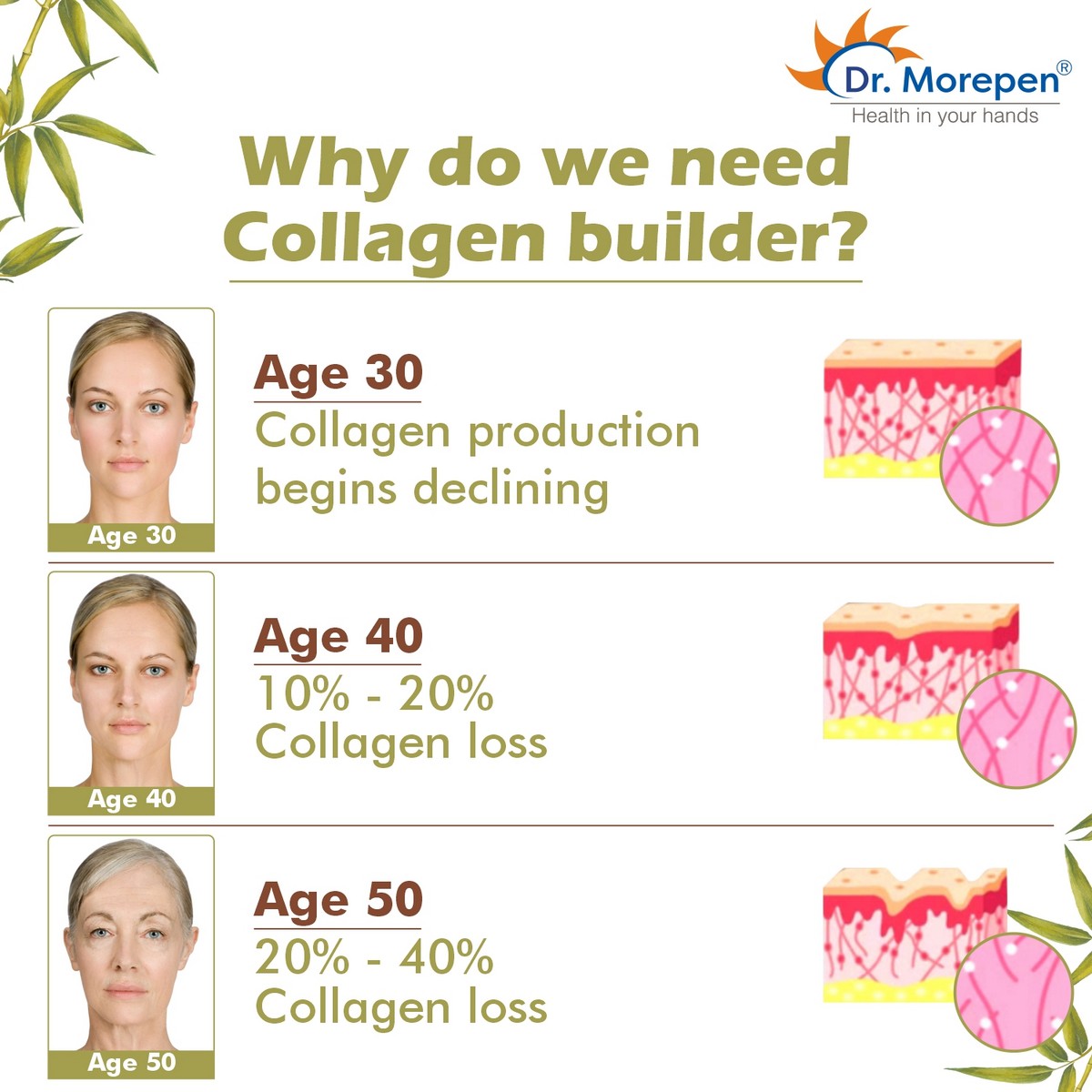 Dr. Morepen Natural Collagen Builder (Pack Of 2)