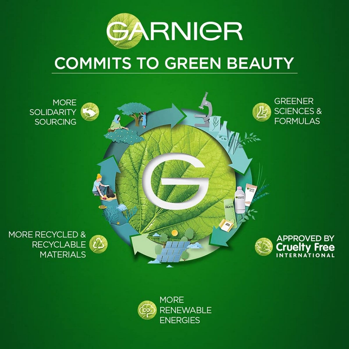Garnier Men Moisturiser Cream Turbobright Anti-Pollution (50 grams)