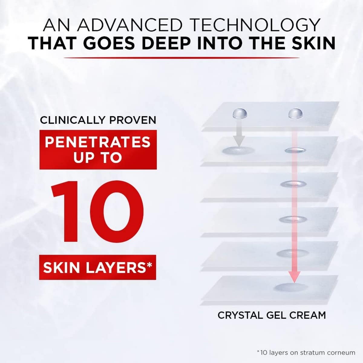 Loreal Paris Revitalift Crystal Gel Cream (15 ml)