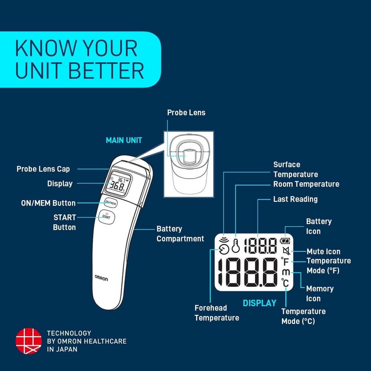 Omron Forehead Thermometer MC-720
