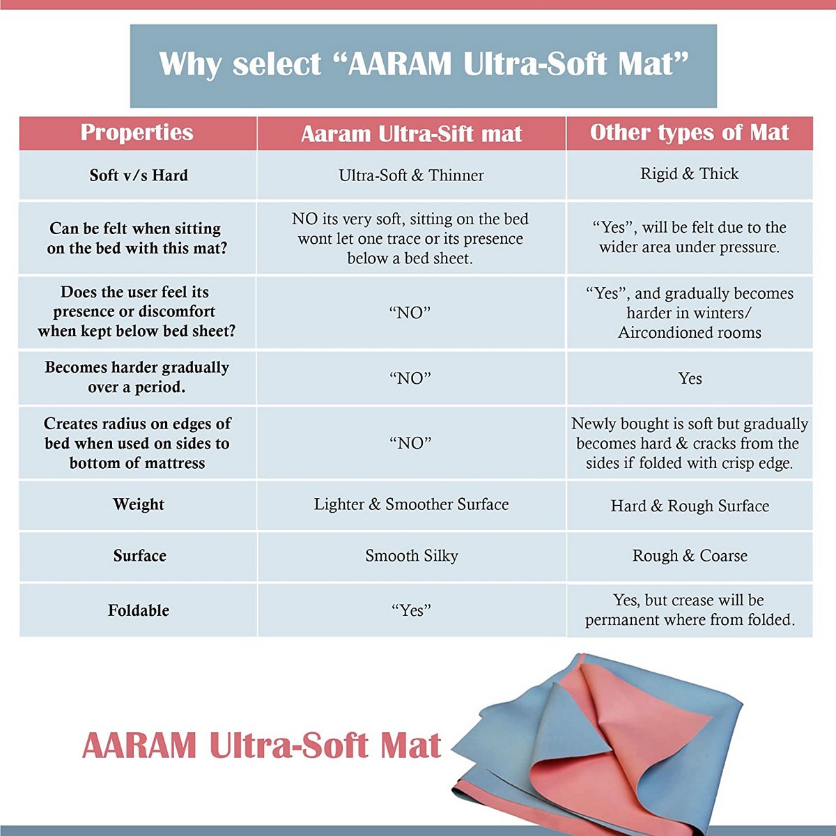 Oyo Baby Aaram Ultrashort Waterproof Dry Rubber Cloth For Bed Protection (39 x 36 Inches)