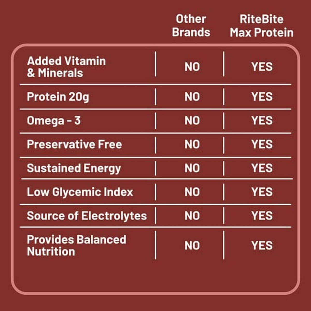 RiteBite Max Protein Active Choco Fudge Protein Bars (Pack of 3)
