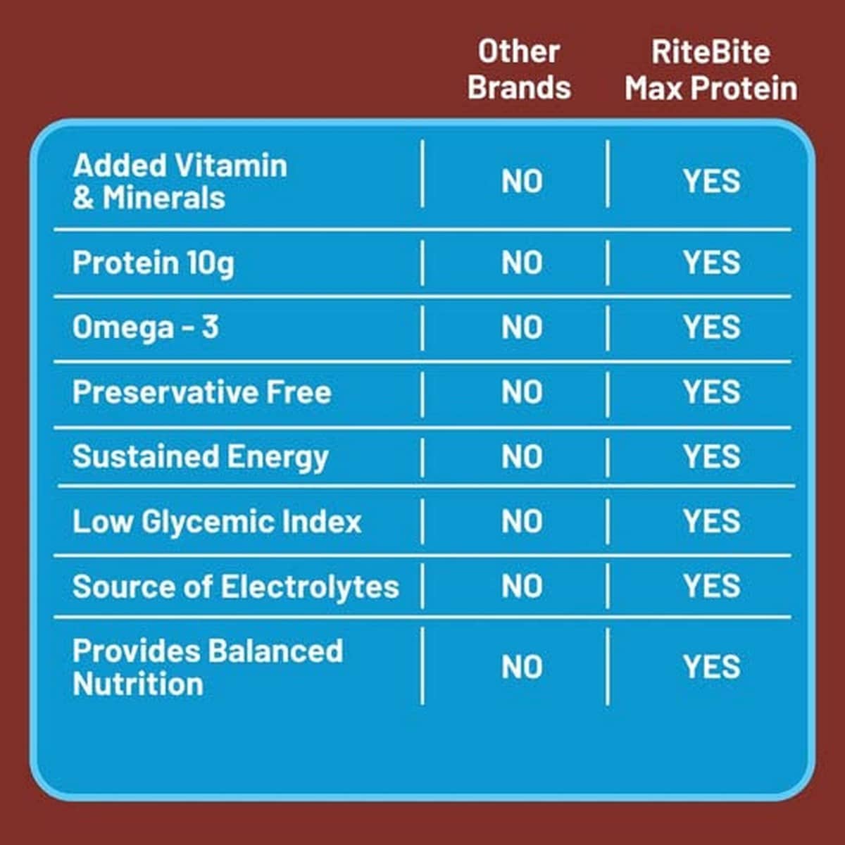 RiteBite Max Protein Daily Choco Classic Bar, Pack of 6 (50 Gm Each)