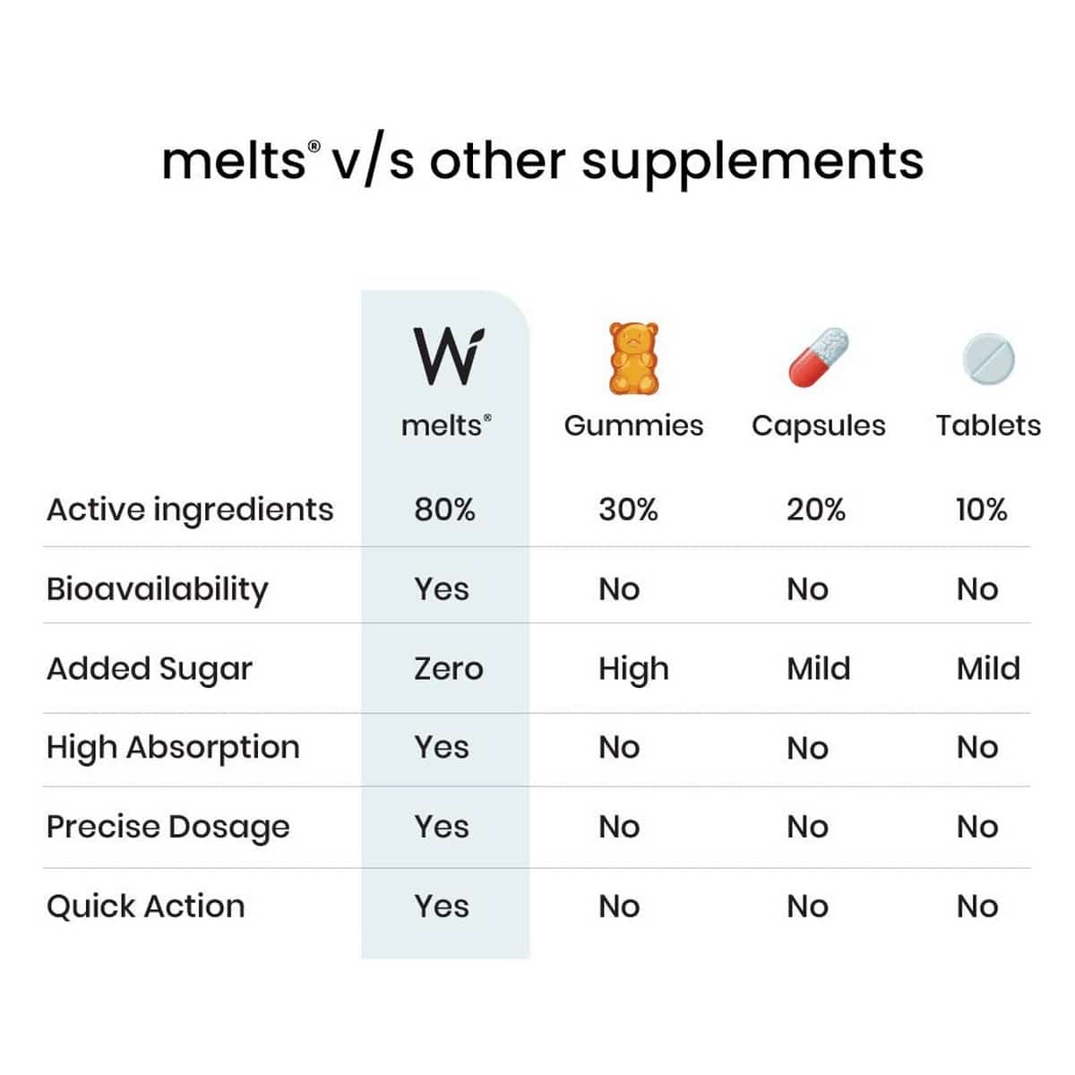 Wellbeing Nutrition Melts Healthy Hair Wholefood Biotin (30 Strips Per Pack)
