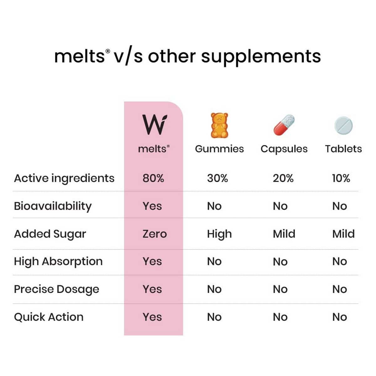Wellbeing Nutrition Melts Nano Iron (30 Strips Per Pack)