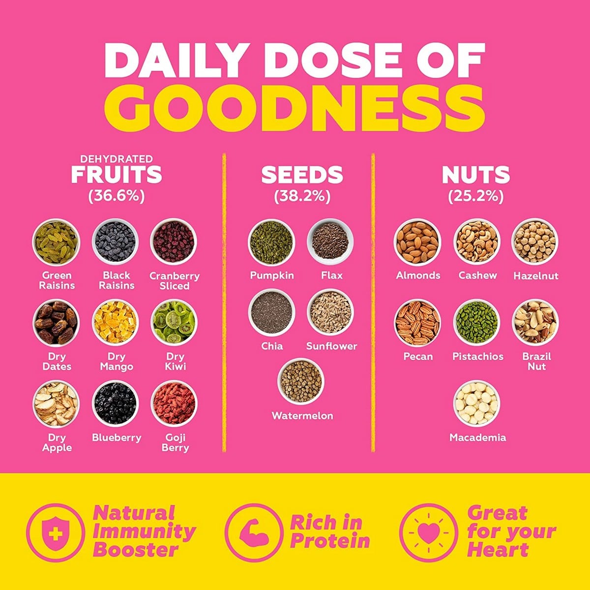 Yogabar Daily Dose Trail Mix (325 gm)