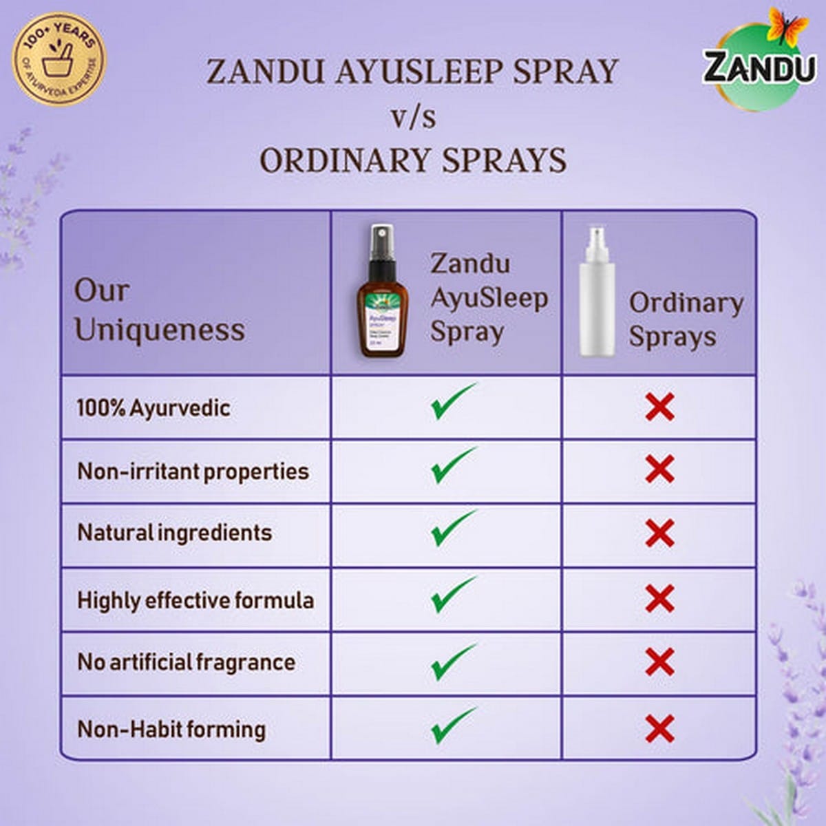 Zandu Ayusleep Spray (22 ml)