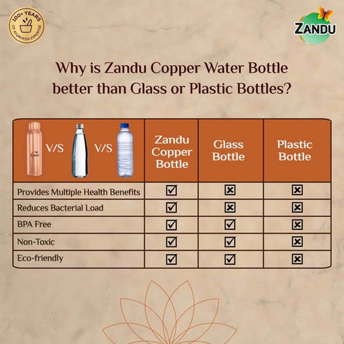 Zandu Copper Bottle (950 ml)